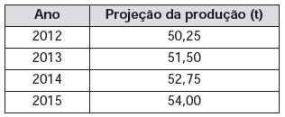 enem2013_2o_dia_rosa_q138.png