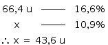«math style=¨font-family:Tahoma¨ xmlns=¨http://www.w3.org/1998/Math/MathML¨»«mstyle mathsize=¨14px¨»«mrow»«mtable»«mtr»«mtd»«mn»66«/mn»«mo»,«/mo»«mn»4«/mn»«mo»§#xA0;«/mo»«mi mathvariant=¨normal¨»u«/mi»«/mtd»«mtd»«msup»«maction actiontype=¨argument¨»«mrow/»«/maction»«mi»_______«/mi»«/msup»«maction actiontype=¨argument¨»«mrow/»«/maction»«/mtd»«mtd»«mn»16«/mn»«mo»,«/mo»«mn»6«/mn»«mo»%«/mo»«/mtd»«/mtr»«mtr»«mtd»«mi mathvariant=¨normal¨»x«/mi»«/mtd»«mtd»«msup»«maction actiontype=¨argument¨»«mrow/»«/maction»«mi»_______«/mi»«/msup»«maction actiontype=¨argument¨»«mrow/»«/maction»«/mtd»«mtd»«mn»10«/mn»«mo»,«/mo»«mn»9«/mn»«mo»%«/mo»«/mtd»«/mtr»«/mtable»«mspace linebreak=¨newline¨/»«mo»§#x2234;«/mo»«mo»§#xA0;«/mo»«mi mathvariant=¨normal¨»x«/mi»«mo»§#xA0;«/mo»«mo»=«/mo»«mo»§#xA0;«/mo»«mn»43«/mn»«mo»,«/mo»«mn»6«/mn»«mo»§#xA0;«/mo»«mi mathvariant=¨normal¨»u«/mi»«/mrow»«/mstyle»«/math»