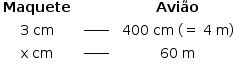 «math style=¨font-family:Tahoma¨ xmlns=¨http://www.w3.org/1998/Math/MathML¨»«mstyle mathsize=¨14px¨»«mtable»«mtr»«mtd»«mi mathvariant=¨bold¨»Maquete«/mi»«/mtd»«mtd/»«mtd»«mi mathvariant=¨bold¨»Avi§#xE3;o«/mi»«/mtd»«/mtr»«mtr»«mtd»«mn»3«/mn»«mo»§#xA0;«/mo»«mi»cm«/mi»«/mtd»«mtd»«msup»«maction actiontype=¨argument¨»«mrow/»«/maction»«mi»_____«/mi»«/msup»«maction actiontype=¨argument¨»«mrow/»«/maction»«/mtd»«mtd»«mn»400«/mn»«mo»§#xA0;«/mo»«mi»cm«/mi»«mo»§#xA0;«/mo»«mo»(«/mo»«mo»=«/mo»«mo»§#xA0;«/mo»«mn»4«/mn»«mo»§#xA0;«/mo»«mi mathvariant=¨normal¨»m«/mi»«mo»)«/mo»«/mtd»«/mtr»«mtr»«mtd»«mi mathvariant=¨normal¨»x«/mi»«mo»§#xA0;«/mo»«mi»cm«/mi»«/mtd»«mtd»«msup»«maction actiontype=¨argument¨»«mrow/»«/maction»«mi»_____«/mi»«/msup»«maction actiontype=¨argument¨»«mrow/»«/maction»«/mtd»«mtd»«mn»60«/mn»«mo»§#xA0;«/mo»«mi mathvariant=¨normal¨»m«/mi»«/mtd»«/mtr»«/mtable»«mspace linebreak=¨newline¨/»«/mstyle»«/math»