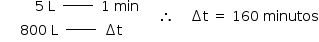 «math style=¨font-family:Tahoma¨ xmlns=¨http://www.w3.org/1998/Math/MathML¨»«mstyle mathsize=¨14px¨»«mrow»«mtable»«mtr»«mtd»«mo»§#x000A0;«/mo»«mo»§#x000A0;«/mo»«mo»§#x000A0;«/mo»«mo»§#x000A0;«/mo»«mo»§#x000A0;«/mo»«mo»§#x000A0;«/mo»«mo»§#x000A0;«/mo»«mo»§#x000A0;«/mo»«mn»5«/mn»«mo»§#x000A0;«/mo»«mi mathvariant=¨normal¨»L«/mi»«mo»§#x000A0;«/mo»«msup»«mo»§#x000A0;«/mo»«mi»______«/mi»«/msup»«mo»§#x000A0;«/mo»«mo»§#x000A0;«/mo»«mn»1«/mn»«mo»§#x000A0;«/mo»«mi»min«/mi»«/mtd»«/mtr»«mtr»«mtd»«mn»800«/mn»«mo»§#x000A0;«/mo»«mi mathvariant=¨normal¨»L«/mi»«mo»§#x000A0;«/mo»«msup»«mo»§#x000A0;«/mo»«mi»______«/mi»«/msup»«mo»§#x000A0;«/mo»«mo»§#x000A0;«/mo»«mo»§#x02206;«/mo»«mi mathvariant=¨normal¨»t«/mi»«/mtd»«/mtr»«/mtable»«mo»§#x000A0;«/mo»«mo»§#x000A0;«/mo»«mo»§#x000A0;«/mo»«mo»§#x000A0;«/mo»«mo»§#x02234;«/mo»«mo»§#x000A0;«/mo»«mo»§#x000A0;«/mo»«mo»§#x000A0;«/mo»«mo»§#x000A0;«/mo»«mo»§#x02206;«/mo»«mi mathvariant=¨normal¨»t«/mi»«mo»§#x000A0;«/mo»«mo»=«/mo»«mo»§#x000A0;«/mo»«mn»160«/mn»«mo»§#x000A0;«/mo»«mi»minutos«/mi»«/mrow»«/mstyle»«/math»