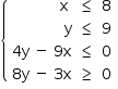 «math style=¨font-family:Tahoma¨ xmlns=¨http://www.w3.org/1998/Math/MathML¨»«mstyle mathsize=¨14px¨»«mfenced open=¨{¨ close=¨¨»«mtable columnalign=¨left left left¨»«mtr»«mtd»«mo»§#xA0;«/mo»«mo»§#xA0;«/mo»«mo»§#xA0;«/mo»«mo»§#xA0;«/mo»«mo»§#xA0;«/mo»«mo»§#xA0;«/mo»«mo»§#xA0;«/mo»«mo»§#xA0;«/mo»«mo»§#xA0;«/mo»«mo»§#xA0;«/mo»«mo»§#xA0;«/mo»«mi mathvariant=¨normal¨»x«/mi»«/mtd»«mtd»«mo»§#x2264;«/mo»«/mtd»«mtd»«mn»8«/mn»«/mtd»«/mtr»«mtr»«mtd»«mo»§#xA0;«/mo»«mo»§#xA0;«/mo»«mo»§#xA0;«/mo»«mo»§#xA0;«/mo»«mo»§#xA0;«/mo»«mo»§#xA0;«/mo»«mo»§#xA0;«/mo»«mo»§#xA0;«/mo»«mo»§#xA0;«/mo»«mo»§#xA0;«/mo»«mo»§#xA0;«/mo»«mo»§#xA0;«/mo»«mi mathvariant=¨normal¨»y«/mi»«/mtd»«mtd»«mo»§#x2264;«/mo»«/mtd»«mtd»«mn»9«/mn»«/mtd»«/mtr»«mtr»«mtd»«mn»4«/mn»«mi mathvariant=¨normal¨»y«/mi»«mo»§#xA0;«/mo»«mo»-«/mo»«mo»§#xA0;«/mo»«mn»9«/mn»«mi mathvariant=¨normal¨»x«/mi»«/mtd»«mtd»«mo»§#x2264;«/mo»«/mtd»«mtd»«mn»0«/mn»«/mtd»«/mtr»«mtr»«mtd»«mn»8«/mn»«mi mathvariant=¨normal¨»y«/mi»«mo»§#xA0;«/mo»«mo»-«/mo»«mo»§#xA0;«/mo»«mn»3«/mn»«mi mathvariant=¨normal¨»x«/mi»«/mtd»«mtd»«mo»§#x2265;«/mo»«/mtd»«mtd»«mn»0«/mn»«/mtd»«/mtr»«/mtable»«/mfenced»«/mstyle»«/math»