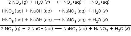 «math style=¨font-family:Tahoma¨ xmlns=¨http://www.w3.org/1998/Math/MathML¨»«mstyle mathsize=¨14px¨»«mtable columnalign=¨left¨ rowlines=¨none none solid none¨»«mtr»«mtd»«mo»§#xA0;«/mo»«mo»§#xA0;«/mo»«mo»§#xA0;«/mo»«mo»§#xA0;«/mo»«mo»§#xA0;«/mo»«mo»§#xA0;«/mo»«mn»2«/mn»«mo»§#xA0;«/mo»«msub»«mi»NO«/mi»«mn»2«/mn»«/msub»«mo»§#xA0;«/mo»«mo»(«/mo»«mi mathvariant=¨normal¨»g«/mi»«mo»)«/mo»«mo»§#xA0;«/mo»«mo»+«/mo»«mo»§#xA0;«/mo»«msub»«mi mathvariant=¨normal¨»H«/mi»«mn»2«/mn»«/msub»«mi mathvariant=¨normal¨»O«/mi»«mo»§#xA0;«/mo»«mo»(«/mo»«mi mathvariant=¨script¨»l«/mi»«mo»)«/mo»«mo»§#xA0;«/mo»«munder»«mo»§#x2192;«/mo»«mrow/»«/munder»«mo»§#xA0;«/mo»«msub»«mi»HNO«/mi»«mn»2«/mn»«/msub»«mo»§#xA0;«/mo»«mo»(«/mo»«mi»aq«/mi»«mo»)«/mo»«mo»§#xA0;«/mo»«mo»+«/mo»«mo»§#xA0;«/mo»«msub»«mi»HNO«/mi»«mn»3«/mn»«/msub»«mo»§#xA0;«/mo»«mo»(«/mo»«mi»aq«/mi»«mo»)«/mo»«/mtd»«/mtr»«mtr»«mtd»«mo»§#xA0;«/mo»«msub»«mi»HNO«/mi»«mn»2«/mn»«/msub»«mo»§#xA0;«/mo»«mo»(«/mo»«mi»aq«/mi»«mo»)«/mo»«mo»§#xA0;«/mo»«mo»+«/mo»«mo»§#xA0;«/mo»«mi»NaOH«/mi»«mo»§#xA0;«/mo»«mo»(«/mo»«mi»aq«/mi»«mo»)«/mo»«mo»§#xA0;«/mo»«munder»«mo»§#x2192;«/mo»«mrow/»«/munder»«mo»§#xA0;«/mo»«msub»«mi»NaNO«/mi»«mn»2«/mn»«/msub»«mo»§#xA0;«/mo»«mo»(«/mo»«mi»aq«/mi»«mo»)«/mo»«mo»§#xA0;«/mo»«mo»+«/mo»«mo»§#xA0;«/mo»«msub»«mi mathvariant=¨normal¨»H«/mi»«mn»2«/mn»«/msub»«mi mathvariant=¨normal¨»O«/mi»«mo»§#xA0;«/mo»«mo»(«/mo»«mi mathvariant=¨script¨»l«/mi»«mo»)«/mo»«/mtd»«/mtr»«mtr»«mtd»«mo»§#xA0;«/mo»«msub»«mi»HNO«/mi»«mn»3«/mn»«/msub»«mo»§#xA0;«/mo»«mo»(«/mo»«mi»aq«/mi»«mo»)«/mo»«mo»§#xA0;«/mo»«mo»+«/mo»«mo»§#xA0;«/mo»«mi»NaOH«/mi»«mo»§#xA0;«/mo»«mo»(«/mo»«mi»aq«/mi»«mo»)«/mo»«mo»§#xA0;«/mo»«munder»«mo»§#x2192;«/mo»«mrow/»«/munder»«mo»§#xA0;«/mo»«msub»«mi»NaNO«/mi»«mn»3«/mn»«/msub»«mo»§#xA0;«/mo»«mo»(«/mo»«mi»aq«/mi»«mo»)«/mo»«mo»§#xA0;«/mo»«mo»+«/mo»«mo»§#xA0;«/mo»«msub»«mi mathvariant=¨normal¨»H«/mi»«mn»2«/mn»«/msub»«mi mathvariant=¨normal¨»O«/mi»«mo»§#xA0;«/mo»«mo»(«/mo»«mi mathvariant=¨script¨»l«/mi»«mo»)«/mo»«/mtd»«/mtr»«mtr»«mtd»«mn»2«/mn»«mo»§#xA0;«/mo»«msub»«mi»NO«/mi»«mn»2«/mn»«/msub»«mo»§#xA0;«/mo»«mo»(«/mo»«mi mathvariant=¨normal¨»g«/mi»«mo»)«/mo»«mo»§#xA0;«/mo»«mo»+«/mo»«mo»§#xA0;«/mo»«mn»2«/mn»«mo»§#xA0;«/mo»«mi»NaOH«/mi»«mo»§#xA0;«/mo»«mo»(«/mo»«mi»aq«/mi»«mo»)«/mo»«mo»§#xA0;«/mo»«munder»«mo»§#x2192;«/mo»«mrow/»«/munder»«mo»§#xA0;«/mo»«msub»«mi»NaNO«/mi»«mn»2«/mn»«/msub»«mo»§#xA0;«/mo»«mo»(«/mo»«mi»aq«/mi»«mo»)«/mo»«mo»§#xA0;«/mo»«mo»+«/mo»«mo»§#xA0;«/mo»«msub»«mi»NaNO«/mi»«mn»3«/mn»«/msub»«mo»§#xA0;«/mo»«mo»+«/mo»«mo»§#xA0;«/mo»«msub»«mi mathvariant=¨normal¨»H«/mi»«mn»2«/mn»«/msub»«mi mathvariant=¨normal¨»O«/mi»«mo»§#xA0;«/mo»«mo»(«/mo»«mi mathvariant=¨script¨»l«/mi»«mo»)«/mo»«/mtd»«/mtr»«/mtable»«/mstyle»«/math»