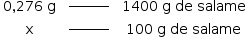 «math style=¨font-family:Tahoma¨ xmlns=¨http://www.w3.org/1998/Math/MathML¨»«mstyle mathsize=¨14px¨»«mtable»«mtr»«mtd»«mn»0«/mn»«mo»,«/mo»«mn»276«/mn»«mo»§#xA0;«/mo»«mi mathvariant=¨normal¨»g«/mi»«/mtd»«mtd»«msup»«maction actiontype=¨argument¨»«mrow/»«/maction»«mi»________«/mi»«/msup»«maction actiontype=¨argument¨»«mrow/»«/maction»«/mtd»«mtd»«mn»1400«/mn»«mo»§#xA0;«/mo»«mi mathvariant=¨normal¨»g«/mi»«mo»§#xA0;«/mo»«mi»de«/mi»«mo»§#xA0;«/mo»«mi»salame«/mi»«/mtd»«/mtr»«mtr»«mtd»«mi mathvariant=¨normal¨»x«/mi»«/mtd»«mtd»«msup»«maction actiontype=¨argument¨»«mrow/»«/maction»«mi»________«/mi»«/msup»«maction actiontype=¨argument¨»«mrow/»«/maction»«/mtd»«mtd»«mn»100«/mn»«mo»§#xA0;«/mo»«mi mathvariant=¨normal¨»g«/mi»«mo»§#xA0;«/mo»«mi»de«/mi»«mo»§#xA0;«/mo»«mi»salame«/mi»«/mtd»«/mtr»«/mtable»«/mstyle»«/math»