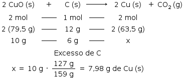 «math style=¨font-family:Tahoma¨ xmlns=¨http://www.w3.org/1998/Math/MathML¨»«mstyle mathsize=¨14px¨»«mtable»«mtr»«mtd»«mn»2«/mn»«mo»§#x000A0;«/mo»«mi»CuO«/mi»«mo»§#x000A0;«/mo»«mo»(«/mo»«mi mathvariant=¨normal¨»s«/mi»«mo»)«/mo»«/mtd»«mtd»«mo»+«/mo»«/mtd»«mtd»«mi mathvariant=¨normal¨»C«/mi»«mo»§#x000A0;«/mo»«mo»(«/mo»«mi mathvariant=¨normal¨»s«/mi»«mo»)«/mo»«/mtd»«mtd»«mo»§#x02192;«/mo»«/mtd»«mtd»«mn»2«/mn»«mo»§#x000A0;«/mo»«mi»Cu«/mi»«mo»§#x000A0;«/mo»«mo»(«/mo»«mi mathvariant=¨normal¨»s«/mi»«mo»)«/mo»«/mtd»«mtd»«mo»+«/mo»«/mtd»«mtd»«msub»«mi»CO«/mi»«mn»2«/mn»«/msub»«mo»§#x000A0;«/mo»«mo»(«/mo»«mi mathvariant=¨normal¨»g«/mi»«mo»)«/mo»«/mtd»«/mtr»«mtr»«mtd»«mn»2«/mn»«mo»§#x000A0;«/mo»«mi»mol«/mi»«/mtd»«mtd»«msup»«maction actiontype=¨argument¨»«mrow/»«/maction»«mi»______«/mi»«/msup»«maction actiontype=¨argument¨»«mrow/»«/maction»«/mtd»«mtd»«mn»1«/mn»«mo»§#x000A0;«/mo»«mi»mol«/mi»«/mtd»«mtd»«msup»«maction actiontype=¨argument¨»«mrow/»«/maction»«mi»______«/mi»«/msup»«maction actiontype=¨argument¨»«mrow/»«/maction»«/mtd»«mtd»«mn»2«/mn»«mo»§#x000A0;«/mo»«mi»mol«/mi»«/mtd»«mtd/»«mtd/»«/mtr»«mtr»«mtd»«mn»2«/mn»«mo»§#x000A0;«/mo»«mo»(«/mo»«mn»79«/mn»«mo»,«/mo»«mn»5«/mn»«mo»§#x000A0;«/mo»«mi mathvariant=¨normal¨»g«/mi»«mo»)«/mo»«/mtd»«mtd»«msup»«maction actiontype=¨argument¨»«mrow/»«/maction»«mi»______«/mi»«/msup»«maction actiontype=¨argument¨»«mrow/»«/maction»«/mtd»«mtd»«mn»12«/mn»«mo»§#x000A0;«/mo»«mi mathvariant=¨normal¨»g«/mi»«/mtd»«mtd»«msup»«maction actiontype=¨argument¨»«mrow/»«/maction»«mi»______«/mi»«/msup»«maction actiontype=¨argument¨»«mrow/»«/maction»«/mtd»«mtd»«mn»2«/mn»«mo»§#x000A0;«/mo»«mo»(«/mo»«mn»63«/mn»«mo»,«/mo»«mn»5«/mn»«mo»§#x000A0;«/mo»«mi mathvariant=¨normal¨»g«/mi»«mo»)«/mo»«/mtd»«mtd/»«mtd/»«/mtr»«mtr»«mtd»«mn»10«/mn»«mo»§#x000A0;«/mo»«mi mathvariant=¨normal¨»g«/mi»«/mtd»«mtd»«msup»«maction actiontype=¨argument¨»«mrow/»«/maction»«mi»______«/mi»«/msup»«maction actiontype=¨argument¨»«mrow/»«/maction»«/mtd»«mtd»«mn»6«/mn»«mo»§#x000A0;«/mo»«mi mathvariant=¨normal¨»g«/mi»«/mtd»«mtd»«msup»«maction actiontype=¨argument¨»«mrow/»«/maction»«mi»______«/mi»«/msup»«maction actiontype=¨argument¨»«mrow/»«/maction»«/mtd»«mtd»«mi mathvariant=¨normal¨»x«/mi»«/mtd»«mtd/»«mtd/»«/mtr»«/mtable»«mspace linebreak=¨newline¨/»«mtable»«mtr»«mtd/»«mtd»«mo»§#x000A0;«/mo»«mo»§#x000A0;«/mo»«mi»Excesso«/mi»«mo»§#x000A0;«/mo»«mi»de«/mi»«mo»§#x000A0;«/mo»«mi mathvariant=¨normal¨»C«/mi»«/mtd»«/mtr»«mtr»«mtd/»«mtd»«mo»§#x000A0;«/mo»«mo»§#x000A0;«/mo»«mi mathvariant=¨normal¨»x«/mi»«mo»§#x000A0;«/mo»«mo»=«/mo»«mo»§#x000A0;«/mo»«mn»10«/mn»«mo»§#x000A0;«/mo»«mi mathvariant=¨normal¨»g«/mi»«mo»§#x000A0;«/mo»«mo»§#x000B7;«/mo»«mo»§#x000A0;«/mo»«mfrac»«mrow»«mn»127«/mn»«mo»§#x000A0;«/mo»«mi mathvariant=¨normal¨»g«/mi»«/mrow»«mrow»«mn»159«/mn»«mo»§#x000A0;«/mo»«mi mathvariant=¨normal¨»g«/mi»«/mrow»«/mfrac»«mo»§#x000A0;«/mo»«mo»=«/mo»«mo»§#x000A0;«/mo»«mn»7«/mn»«mo»,«/mo»«mn»98«/mn»«mo»§#x000A0;«/mo»«mi mathvariant=¨normal¨»g«/mi»«mo»§#x000A0;«/mo»«mi»de«/mi»«mo»§#x000A0;«/mo»«mi»Cu«/mi»«mo»§#x000A0;«/mo»«mo»(«/mo»«mi mathvariant=¨normal¨»s«/mi»«mo»)«/mo»«/mtd»«/mtr»«/mtable»«/mstyle»«/math»