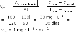 «math style=¨font-family:Tahoma¨ xmlns=¨http://www.w3.org/1998/Math/MathML¨»«mstyle mathsize=¨14px¨»«mrow»«msub»«mi mathvariant=¨normal¨»v«/mi»«mi mathvariant=¨normal¨»m«/mi»«/msub»«mo»§#x000A0;«/mo»«mo»=«/mo»«mo»§#x000A0;«/mo»«mfrac»«mfenced open=¨|¨ close=¨|¨»«msub»«mo»§#x02206;«/mo»«mi»concentra§#x000E7;§#x000E3;o«/mi»«/msub»«/mfenced»«mrow»«mo»§#x02206;«/mo»«mi mathvariant=¨normal¨»t«/mi»«/mrow»«/mfrac»«mo»§#x000A0;«/mo»«mo»=«/mo»«mo»§#x000A0;«/mo»«mfrac»«mfenced open=¨|¨ close=¨|¨»«mrow»«msub»«mi mathvariant=¨normal¨»C«/mi»«mi»final«/mi»«/msub»«mo»§#x000A0;«/mo»«mo»-«/mo»«mo»§#x000A0;«/mo»«msub»«mi mathvariant=¨normal¨»C«/mi»«mi»inicial«/mi»«/msub»«/mrow»«/mfenced»«mrow»«msub»«mi mathvariant=¨normal¨»t«/mi»«mi»final«/mi»«/msub»«mo»§#x000A0;«/mo»«mo»-«/mo»«mo»§#x000A0;«/mo»«msub»«mi mathvariant=¨normal¨»t«/mi»«mi»inicial«/mi»«/msub»«/mrow»«/mfrac»«mo»§#x000A0;«/mo»«mo»=«/mo»«mo»§#x000A0;«/mo»«mspace linebreak=¨newline¨/»«mo»=«/mo»«mfrac»«mfenced open=¨|¨ close=¨|¨»«mrow»«mn»100«/mn»«mo»§#x000A0;«/mo»«mo»-«/mo»«mo»§#x000A0;«/mo»«mn»130«/mn»«/mrow»«/mfenced»«mrow»«mn»120«/mn»«mo»§#x000A0;«/mo»«mo»-«/mo»«mo»§#x000A0;«/mo»«mn»90«/mn»«/mrow»«/mfrac»«mo»§#x000A0;«/mo»«mo»=«/mo»«mo»§#x000A0;«/mo»«mfrac»«mrow»«mn»30«/mn»«mo»§#x000A0;«/mo»«mi»mg«/mi»«mo»§#x000A0;«/mo»«mo»§#x000B7;«/mo»«mo»§#x000A0;«/mo»«msup»«mi mathvariant=¨normal¨»L«/mi»«mrow»«mo»-«/mo»«mn»1«/mn»«/mrow»«/msup»«/mrow»«mrow»«mo»§#x000A0;«/mo»«mn»30«/mn»«mo»§#x000A0;«/mo»«mi»dias«/mi»«/mrow»«/mfrac»«mo»§#x000A0;«/mo»«mo»=«/mo»«mspace linebreak=¨newline¨/»«mo»§#x000A0;«/mo»«msub»«mi mathvariant=¨normal¨»v«/mi»«mi mathvariant=¨normal¨»m«/mi»«/msub»«mo»§#x000A0;«/mo»«mo»=«/mo»«mo»§#x000A0;«/mo»«mn»1«/mn»«mo»§#x000A0;«/mo»«mi»mg«/mi»«mo»§#x000A0;«/mo»«mo»§#x000B7;«/mo»«mo»§#x000A0;«/mo»«msup»«mi mathvariant=¨normal¨»L«/mi»«mrow»«mo»-«/mo»«mn»1«/mn»«/mrow»«/msup»«mo»§#x000A0;«/mo»«mo»§#x000B7;«/mo»«mo»§#x000A0;«/mo»«msup»«mi»dia«/mi»«mrow»«mo»-«/mo»«mn»1«/mn»«/mrow»«/msup»«/mrow»«/mstyle»«/math»