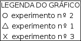 «math style=¨font-family:Tahoma¨ xmlns=¨http://www.w3.org/1998/Math/MathML¨»«mstyle mathsize=¨14px¨»«menclose notation=¨box¨»«mi»LEGENDA«/mi»«mo»§#x2009;«/mo»«mi»DO«/mi»«mo»§#x2009;«/mo»«mi»GR§#xC1;FICO«/mi»«mspace linebreak=¨newline¨/»«mo»§#x25CB;«/mo»«mo»§#xA0;«/mo»«mi»experimento«/mi»«mo»§#xA0;«/mo»«mi mathvariant=¨normal¨»n«/mi»«mo»§#xBA;«/mo»«mo»§#xA0;«/mo»«mn»2«/mn»«mspace linebreak=¨newline¨/»«mo»§#x25B3;«/mo»«mo»§#xA0;«/mo»«mi»experimento«/mi»«mo»§#xA0;«/mo»«mi mathvariant=¨normal¨»n«/mi»«mo»§#xBA;«/mo»«mo»§#xA0;«/mo»«mn»1«/mn»«mspace linebreak=¨newline¨/»«mo»§#xA0;«/mo»«mi mathvariant=¨normal¨»X«/mi»«mo»§#xA0;«/mo»«mo»§#xA0;«/mo»«mi»experimento«/mi»«mo»§#xA0;«/mo»«mi mathvariant=¨normal¨»n«/mi»«mo»§#xBA;«/mo»«mo»§#xA0;«/mo»«mn»3«/mn»«/menclose»«/mstyle»«/math»