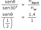 «math style=¨font-family:Tahoma¨ xmlns=¨http://www.w3.org/1998/Math/MathML¨»«mstyle mathsize=¨14px¨»«mtable columnalign=¨left left left¨»«mtr»«mtd»«mfrac»«mi»sen§#x003B8;«/mi»«mrow»«mi»sen«/mi»«mn»30«/mn»«mo»§#x000B0;«/mo»«/mrow»«/mfrac»«/mtd»«mtd»«mo»=«/mo»«/mtd»«mtd»«mfrac»«msub»«mi mathvariant=¨normal¨»n«/mi»«mi»§#x000E1;gua«/mi»«/msub»«msub»«mi mathvariant=¨normal¨»n«/mi»«mi»ar«/mi»«/msub»«/mfrac»«/mtd»«/mtr»«mtr»«mtd»«mfrac»«mi»sen§#x003B8;«/mi»«mfenced»«mstyle displaystyle=¨true¨»«mfrac»«mn»1«/mn»«mn»2«/mn»«/mfrac»«/mstyle»«/mfenced»«/mfrac»«/mtd»«mtd»«mo»=«/mo»«/mtd»«mtd»«mfrac»«mrow»«mn»1«/mn»«mo»,«/mo»«mn»4«/mn»«/mrow»«mn»1«/mn»«/mfrac»«/mtd»«/mtr»«/mtable»«/mstyle»«/math»