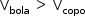 «math style=¨font-family:Tahoma¨ xmlns=¨http://www.w3.org/1998/Math/MathML¨»«mstyle mathsize=¨14px¨»«mrow»«msub»«mi mathvariant=¨normal¨»V«/mi»«mi»bola«/mi»«/msub»«mo»§#xA0;«/mo»«mo»§gt;«/mo»«mo»§#xA0;«/mo»«msub»«mi mathvariant=¨normal¨»V«/mi»«mi»copo«/mi»«/msub»«/mrow»«/mstyle»«/math»