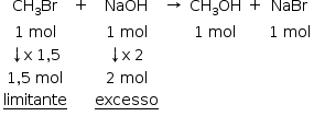«math style=¨font-family:Tahoma¨ xmlns=¨http://www.w3.org/1998/Math/MathML¨»«mstyle mathsize=¨14px¨»«mtable»«mtr»«mtd»«msub»«mi»CH«/mi»«mn»3«/mn»«/msub»«mi»Br«/mi»«/mtd»«mtd»«mo»+«/mo»«/mtd»«mtd»«mi»NaOH«/mi»«/mtd»«mtd»«mo»§#x2192;«/mo»«/mtd»«mtd»«msub»«mi»CH«/mi»«mn»3«/mn»«/msub»«mi»OH«/mi»«/mtd»«mtd»«mo»+«/mo»«/mtd»«mtd»«mi»NaBr«/mi»«/mtd»«/mtr»«mtr»«mtd»«mn»1«/mn»«mo»§#xA0;«/mo»«mi»mol«/mi»«/mtd»«mtd/»«mtd»«mn»1«/mn»«mo»§#xA0;«/mo»«mi»mol«/mi»«/mtd»«mtd/»«mtd»«mn»1«/mn»«mo»§#xA0;«/mo»«mi»mol«/mi»«/mtd»«mtd/»«mtd»«mn»1«/mn»«mo»§#xA0;«/mo»«mi»mol«/mi»«/mtd»«/mtr»«mtr»«mtd»«mo»§#x2193;«/mo»«mi mathvariant=¨normal¨»x«/mi»«mo»§#xA0;«/mo»«mn»1«/mn»«mo»,«/mo»«mn»5«/mn»«/mtd»«mtd/»«mtd»«mo»§#x2193;«/mo»«mi mathvariant=¨normal¨»x«/mi»«mo»§#xA0;«/mo»«mn»2«/mn»«/mtd»«mtd/»«mtd/»«mtd/»«mtd/»«/mtr»«mtr»«mtd»«mn»1«/mn»«mo»,«/mo»«mn»5«/mn»«mo»§#xA0;«/mo»«mi»mol«/mi»«/mtd»«mtd/»«mtd»«mn»2«/mn»«mo»§#xA0;«/mo»«mi»mol«/mi»«/mtd»«mtd/»«mtd/»«mtd/»«mtd/»«/mtr»«mtr»«mtd»«menclose notation=¨bottom¨»«mi»limitante«/mi»«/menclose»«/mtd»«mtd/»«mtd»«menclose notation=¨bottom¨»«mi»excesso«/mi»«/menclose»«/mtd»«mtd/»«mtd/»«mtd/»«mtd/»«/mtr»«/mtable»«/mstyle»«/math»