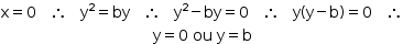 «math style=¨font-family:Tahoma¨ xmlns=¨http://www.w3.org/1998/Math/MathML¨»«mstyle indentalign=¨center¨ mathsize=¨14px¨»«mi mathvariant=¨normal¨»x«/mi»«mo»=«/mo»«mn»0«/mn»«mo»§#x000A0;«/mo»«mo»§#x000A0;«/mo»«mo»§#x000A0;«/mo»«mo»§#x02234;«/mo»«mo»§#x000A0;«/mo»«mo»§#x000A0;«/mo»«mo»§#x000A0;«/mo»«msup»«mi mathvariant=¨normal¨»y«/mi»«mn»2«/mn»«/msup»«mo»=«/mo»«mi»by«/mi»«mo»§#x000A0;«/mo»«mo»§#x000A0;«/mo»«mo»§#x000A0;«/mo»«mo»§#x02234;«/mo»«mo»§#x000A0;«/mo»«mo»§#x000A0;«/mo»«mo»§#x000A0;«/mo»«msup»«mi mathvariant=¨normal¨»y«/mi»«mn»2«/mn»«/msup»«mo»-«/mo»«mi»by«/mi»«mo»=«/mo»«mn»0«/mn»«mo»§#x000A0;«/mo»«mo»§#x000A0;«/mo»«mo»§#x000A0;«/mo»«mo»§#x02234;«/mo»«mo»§#x000A0;«/mo»«mo»§#x000A0;«/mo»«mo»§#x000A0;«/mo»«mi mathvariant=¨normal¨»y«/mi»«mo»(«/mo»«mi mathvariant=¨normal¨»y«/mi»«mo»-«/mo»«mi mathvariant=¨normal¨»b«/mi»«mo»)«/mo»«mo»=«/mo»«mn»0«/mn»«mo»§#x000A0;«/mo»«mo»§#x000A0;«/mo»«mo»§#x000A0;«/mo»«mo»§#x02234;«/mo»«mspace linebreak=¨newline¨/»«mi mathvariant=¨normal¨»y«/mi»«mo»=«/mo»«mn»0«/mn»«mo»§#x000A0;«/mo»«mi»ou«/mi»«mo»§#x000A0;«/mo»«mi mathvariant=¨normal¨»y«/mi»«mo»=«/mo»«mi mathvariant=¨normal¨»b«/mi»«/mstyle»«/math»