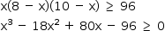 «math style=¨font-family:Tahoma¨ xmlns=¨http://www.w3.org/1998/Math/MathML¨»«mstyle mathsize=¨14px¨»«mrow»«mi mathvariant=¨normal¨»x«/mi»«mo»(«/mo»«mn»8«/mn»«mo»§#xA0;«/mo»«mo»-«/mo»«mo»§#xA0;«/mo»«mi mathvariant=¨normal¨»x«/mi»«mo»)«/mo»«mo»(«/mo»«mn»10«/mn»«mo»§#xA0;«/mo»«mo»-«/mo»«mo»§#xA0;«/mo»«mi mathvariant=¨normal¨»x«/mi»«mo»)«/mo»«mo»§#xA0;«/mo»«mo»§#x2265;«/mo»«mo»§#xA0;«/mo»«mn»96«/mn»«mspace linebreak=¨newline¨/»«msup»«mi mathvariant=¨normal¨»x«/mi»«mn»3«/mn»«/msup»«mo»§#xA0;«/mo»«mo»-«/mo»«mo»§#xA0;«/mo»«mn»18«/mn»«msup»«mi mathvariant=¨normal¨»x«/mi»«mn»2«/mn»«/msup»«mo»§#xA0;«/mo»«mo»+«/mo»«mo»§#xA0;«/mo»«mn»80«/mn»«mi mathvariant=¨normal¨»x«/mi»«mo»§#xA0;«/mo»«mo»-«/mo»«mo»§#xA0;«/mo»«mn»96«/mn»«mo»§#xA0;«/mo»«mo»§#x2265;«/mo»«mo»§#xA0;«/mo»«mn»0«/mn»«/mrow»«/mstyle»«/math»