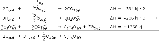 «math style=¨font-family:Tahoma¨ xmlns=¨http://www.w3.org/1998/Math/MathML¨»«mstyle mathsize=¨14px¨»«mtable columnalign=¨center center center center center center center center center left center center center¨ rowlines=¨none none solid none¨»«mtr»«mtd»«mn»2«/mn»«msub»«mi mathvariant=¨normal¨»C«/mi»«mi»graf«/mi»«/msub»«/mtd»«mtd»«mo»+«/mo»«/mtd»«mtd»«mover»«menclose notation=¨downdiagonalstrike¨»«mn»2«/mn»«msub»«mi mathvariant=¨normal¨»O«/mi»«mrow»«mn»2«/mn»«mo»§#xA0;«/mo»«mo»(«/mo»«mi mathvariant=¨normal¨»g«/mi»«mo»)«/mo»«/mrow»«/msub»«/menclose»«mrow»«mfrac»«mn»1«/mn»«mn»2«/mn»«/mfrac»«msub»«mi mathvariant=¨normal¨»O«/mi»«mn»2«/mn»«/msub»«/mrow»«/mover»«/mtd»«mtd»«mo»§#x2192;«/mo»«/mtd»«mtd»«mn»2«/mn»«msub»«mi»CO«/mi»«mrow»«mn»2«/mn»«mo»§#xA0;«/mo»«mo»(«/mo»«mi mathvariant=¨normal¨»g«/mi»«mo»)«/mo»«/mrow»«/msub»«/mtd»«mtd/»«mtd/»«mtd/»«mtd/»«mtd»«mo»§#x2206;«/mo»«mi mathvariant=¨normal¨»H«/mi»«mo»§#xA0;«/mo»«mo»=«/mo»«mo»§#xA0;«/mo»«mo»§#x2013;«/mo»«mn»394«/mn»«mo»§#xA0;«/mo»«mi»kJ«/mi»«mo»§#xA0;«/mo»«mo»§#xB7;«/mo»«mo»§#xA0;«/mo»«mn»2«/mn»«/mtd»«mtd/»«mtd/»«mtd/»«/mtr»«mtr»«mtd»«mn»3«/mn»«msub»«mi mathvariant=¨normal¨»H«/mi»«mrow»«mn»2«/mn»«mo»§#xA0;«/mo»«mo»(«/mo»«mi mathvariant=¨normal¨»g«/mi»«mo»)«/mo»«/mrow»«/msub»«/mtd»«mtd»«mo»+«/mo»«/mtd»«mtd»«menclose notation=¨downdiagonalstrike¨»«mfrac»«mn»3«/mn»«mn»2«/mn»«/mfrac»«msub»«mi mathvariant=¨normal¨»O«/mi»«mrow»«mn»2«/mn»«mo»§#xA0;«/mo»«mo»(«/mo»«mi mathvariant=¨normal¨»g«/mi»«mo»)«/mo»«/mrow»«/msub»«/menclose»«/mtd»«mtd»«mo»§#x2192;«/mo»«/mtd»«mtd»«menclose notation=¨updiagonalstrike¨»«mn»3«/mn»«msub»«mi mathvariant=¨normal¨»H«/mi»«mn»2«/mn»«/msub»«msub»«mi mathvariant=¨normal¨»O«/mi»«mrow»«mo»§#xA0;«/mo»«mo»(«/mo»«mi mathvariant=¨script¨»l«/mi»«mo»)«/mo»«/mrow»«/msub»«/menclose»«/mtd»«mtd/»«mtd/»«mtd/»«mtd/»«mtd»«mo»§#x2206;«/mo»«mi mathvariant=¨normal¨»H«/mi»«mo»§#xA0;«/mo»«mo»=«/mo»«mo»§#xA0;«/mo»«mo»§#x2013;«/mo»«mn»286«/mn»«mo»§#xA0;«/mo»«mi»kJ«/mi»«mo»§#xA0;«/mo»«mo»§#xB7;«/mo»«mo»§#xA0;«/mo»«mn»3«/mn»«/mtd»«mtd/»«mtd/»«mtd»«mo»+«/mo»«/mtd»«/mtr»«mtr»«mtd»«menclose notation=¨updiagonalstrike¨»«mn»3«/mn»«msub»«mi mathvariant=¨normal¨»H«/mi»«mn»2«/mn»«/msub»«msub»«mi mathvariant=¨normal¨»O«/mi»«mrow»«mo»§#xA0;«/mo»«mo»(«/mo»«mi mathvariant=¨script¨»l«/mi»«mo»)«/mo»«/mrow»«/msub»«/menclose»«/mtd»«mtd»«mo»+«/mo»«/mtd»«mtd»«menclose notation=¨updiagonalstrike¨»«mn»2«/mn»«msub»«mi»CO«/mi»«mrow»«mn»2«/mn»«mo»§#xA0;«/mo»«mo»(«/mo»«mi mathvariant=¨normal¨»g«/mi»«mo»)«/mo»«/mrow»«/msub»«/menclose»«/mtd»«mtd»«mo»§#x2192;«/mo»«/mtd»«mtd»«msub»«mi mathvariant=¨normal¨»C«/mi»«mn»2«/mn»«/msub»«msub»«mi mathvariant=¨normal¨»H«/mi»«mn»6«/mn»«/msub»«msub»«mi mathvariant=¨normal¨»O«/mi»«mrow»«mo»§#xA0;«/mo»«mo»(«/mo»«mi mathvariant=¨script¨»l«/mi»«mo»)«/mo»«/mrow»«/msub»«/mtd»«mtd»«mo»+«/mo»«/mtd»«mtd»«menclose notation=¨downdiagonalstrike¨»«mn»3«/mn»«msub»«mi mathvariant=¨normal¨»O«/mi»«mrow»«mn»2«/mn»«mo»§#xA0;«/mo»«mo»(«/mo»«mi mathvariant=¨normal¨»g«/mi»«mo»)«/mo»«/mrow»«/msub»«/menclose»«/mtd»«mtd/»«mtd/»«mtd»«mo»§#x2206;«/mo»«mi mathvariant=¨normal¨»H«/mi»«mo»§#xA0;«/mo»«mo»=«/mo»«mo»§#xA0;«/mo»«mo»+«/mo»«mn»1368«/mn»«mo»§#xA0;«/mo»«mi»kJ«/mi»«/mtd»«mtd/»«mtd/»«mtd/»«/mtr»«mtr»«mtd»«mn»2«/mn»«msub»«mi mathvariant=¨normal¨»C«/mi»«mi»graf«/mi»«/msub»«/mtd»«mtd»«mo»+«/mo»«/mtd»«mtd»«mn»3«/mn»«msub»«mi mathvariant=¨normal¨»H«/mi»«mrow»«mn»2«/mn»«mo»§#xA0;«/mo»«mo»(«/mo»«mi mathvariant=¨normal¨»g«/mi»«mo»)«/mo»«/mrow»«/msub»«mo»§#xA0;«/mo»«mo»+«/mo»«mo»§#xA0;«/mo»«mfrac»«mn»1«/mn»«mn»2«/mn»«/mfrac»«msub»«mi mathvariant=¨normal¨»O«/mi»«mrow»«mn»2«/mn»«mo»§#xA0;«/mo»«mo»(«/mo»«mi mathvariant=¨normal¨»g«/mi»«mo»)«/mo»«/mrow»«/msub»«/mtd»«mtd»«mo»§#x2192;«/mo»«/mtd»«mtd»«msub»«mi mathvariant=¨normal¨»C«/mi»«mn»2«/mn»«/msub»«msub»«mi mathvariant=¨normal¨»H«/mi»«mn»6«/mn»«/msub»«msub»«mi mathvariant=¨normal¨»O«/mi»«mrow»«mo»§#xA0;«/mo»«mo»(«/mo»«mi mathvariant=¨script¨»l«/mi»«mo»)«/mo»«/mrow»«/msub»«/mtd»«mtd/»«mtd/»«mtd/»«mtd/»«mtd/»«mtd/»«mtd/»«mtd/»«/mtr»«/mtable»«/mstyle»«/math»