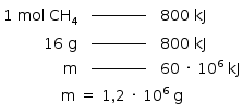 «math style=¨font-family:Tahoma¨ xmlns=¨http://www.w3.org/1998/Math/MathML¨»«mstyle indentalign=¨center¨ mathsize=¨14px¨»«mtable columnalign=¨right center left¨»«mtr»«mtd»«mn»1«/mn»«mo»§#xA0;«/mo»«mi»mol«/mi»«mo»§#xA0;«/mo»«msub»«mi»CH«/mi»«mn»4«/mn»«/msub»«/mtd»«mtd»«msup»«maction actiontype=¨argument¨»«mrow/»«/maction»«mi»__________«/mi»«/msup»«maction actiontype=¨argument¨»«mrow/»«/maction»«/mtd»«mtd»«mn»800«/mn»«mo»§#xA0;«/mo»«mi»kJ«/mi»«/mtd»«/mtr»«mtr»«mtd»«mn»16«/mn»«mo»§#xA0;«/mo»«mi mathvariant=¨normal¨»g«/mi»«/mtd»«mtd»«msup»«maction actiontype=¨argument¨»«mrow/»«/maction»«mi»__________«/mi»«/msup»«maction actiontype=¨argument¨»«mrow/»«/maction»«/mtd»«mtd»«mn»800«/mn»«mo»§#xA0;«/mo»«mi»kJ«/mi»«/mtd»«/mtr»«mtr»«mtd»«mi mathvariant=¨normal¨»m«/mi»«/mtd»«mtd»«msup»«maction actiontype=¨argument¨»«mrow/»«/maction»«mi»__________«/mi»«/msup»«maction actiontype=¨argument¨»«mrow/»«/maction»«/mtd»«mtd»«mn»60«/mn»«mo»§#xA0;«/mo»«mo»§#xB7;«/mo»«mo»§#xA0;«/mo»«msup»«mn»10«/mn»«mn»6«/mn»«/msup»«mo»§#xA0;«/mo»«mi»kJ«/mi»«/mtd»«/mtr»«/mtable»«mspace linebreak=¨newline¨/»«mi mathvariant=¨normal¨»m«/mi»«mo»§#xA0;«/mo»«mo»=«/mo»«mo»§#xA0;«/mo»«mn»1«/mn»«mo»,«/mo»«mn»2«/mn»«mo»§#xA0;«/mo»«mo»§#xB7;«/mo»«mo»§#xA0;«/mo»«msup»«mn»10«/mn»«mn»6«/mn»«/msup»«mo»§#xA0;«/mo»«mi mathvariant=¨normal¨»g«/mi»«/mstyle»«/math»