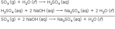 «math style=¨font-family:Tahoma¨ xmlns=¨http://www.w3.org/1998/Math/MathML¨»«mstyle mathsize=¨14px¨»«mrow»«mtable columnalign=¨left¨ rowlines=¨solid none¨»«mtr»«mtd»«msub»«mi»SO«/mi»«mn»3«/mn»«/msub»«mo»§#xA0;«/mo»«mo»(«/mo»«mi mathvariant=¨normal¨»g«/mi»«mo»)«/mo»«mo»§#xA0;«/mo»«mo»+«/mo»«mo»§#xA0;«/mo»«msub»«mi mathvariant=¨normal¨»H«/mi»«mn»2«/mn»«/msub»«mi mathvariant=¨normal¨»O«/mi»«mo»§#xA0;«/mo»«mo»(«/mo»«mi mathvariant=¨script¨»l«/mi»«mo»)«/mo»«mo»§#xA0;«/mo»«munder»«mo»§#x2192;«/mo»«mrow/»«/munder»«mo»§#xA0;«/mo»«msub»«mi mathvariant=¨normal¨»H«/mi»«mn»2«/mn»«/msub»«msub»«mi»SO«/mi»«mn»4«/mn»«/msub»«mo»§#xA0;«/mo»«mo»(«/mo»«mi»aq«/mi»«mo»)«/mo»«mspace linebreak=¨newline¨/»«msub»«mi mathvariant=¨normal¨»H«/mi»«mn»2«/mn»«/msub»«msub»«mi»SO«/mi»«mn»4«/mn»«/msub»«mo»§#xA0;«/mo»«mo»(«/mo»«mi»aq«/mi»«mo»)«/mo»«mo»§#xA0;«/mo»«mo»+«/mo»«mo»§#xA0;«/mo»«mn»2«/mn»«mo»§#xA0;«/mo»«mi»NaOH«/mi»«mo»§#xA0;«/mo»«mo»(«/mo»«mi»aq«/mi»«mo»)«/mo»«mo»§#xA0;«/mo»«munder»«mo»§#x2192;«/mo»«mrow/»«/munder»«mo»§#xA0;«/mo»«msub»«mi»Na«/mi»«mn»2«/mn»«/msub»«msub»«mi»SO«/mi»«mn»4«/mn»«/msub»«mo»§#xA0;«/mo»«mo»(«/mo»«mi»aq«/mi»«mo»)«/mo»«mo»§#xA0;«/mo»«mo»+«/mo»«mo»§#xA0;«/mo»«mn»2«/mn»«mo»§#xA0;«/mo»«msub»«mi mathvariant=¨normal¨»H«/mi»«mn»2«/mn»«/msub»«mi mathvariant=¨normal¨»O«/mi»«mo»§#xA0;«/mo»«mo»(«/mo»«mi mathvariant=¨script¨»l«/mi»«mo»)«/mo»«/mtd»«/mtr»«mtr»«mtd»«msub»«mi»SO«/mi»«mn»3«/mn»«/msub»«mo»§#xA0;«/mo»«mo»(«/mo»«mi mathvariant=¨normal¨»g«/mi»«mo»)«/mo»«mo»§#xA0;«/mo»«mo»+«/mo»«mo»§#xA0;«/mo»«mn»2«/mn»«mo»§#xA0;«/mo»«mi»NaOH«/mi»«mo»§#xA0;«/mo»«mo»(«/mo»«mi»aq«/mi»«mo»)«/mo»«mo»§#xA0;«/mo»«munder»«mo»§#x2192;«/mo»«mrow/»«/munder»«mo»§#xA0;«/mo»«msub»«mi»Na«/mi»«mn»2«/mn»«/msub»«msub»«mi»SO«/mi»«mn»4«/mn»«/msub»«mo»§#xA0;«/mo»«mo»(«/mo»«mi»aq«/mi»«mo»)«/mo»«mo»§#xA0;«/mo»«mo»+«/mo»«mo»§#xA0;«/mo»«msub»«mi mathvariant=¨normal¨»H«/mi»«mn»2«/mn»«/msub»«mi mathvariant=¨normal¨»O«/mi»«mo»§#xA0;«/mo»«mo»(«/mo»«mi mathvariant=¨script¨»l«/mi»«mo»)«/mo»«/mtd»«/mtr»«/mtable»«mspace linebreak=¨newline¨/»«/mrow»«/mstyle»«/math»