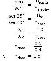 «math style=¨font-family:Tahoma¨ xmlns=¨http://www.w3.org/1998/Math/MathML¨»«mstyle mathsize=¨14px¨»«mtable columnalign=¨center right center left¨»«mtr»«mtd/»«mtd»«mfrac»«mi»seni«/mi»«mi»senr«/mi»«/mfrac»«/mtd»«mtd»«mo»=«/mo»«/mtd»«mtd»«mfrac»«msub»«mi mathvariant=¨normal¨»n«/mi»«mi»passa«/mi»«/msub»«msub»«mi mathvariant=¨normal¨»n«/mi»«mi»prov§#xE9;m«/mi»«/msub»«/mfrac»«/mtd»«/mtr»«mtr»«mtd/»«mtd»«mfrac»«mrow»«mi»sen«/mi»«mn»25«/mn»«mo»§#xB0;«/mo»«/mrow»«mrow»«mi»sen«/mi»«mn»40«/mn»«mo»§#xB0;«/mo»«/mrow»«/mfrac»«/mtd»«mtd»«mo»=«/mo»«/mtd»«mtd»«mfrac»«msub»«mi mathvariant=¨normal¨»n«/mi»«mi»ar«/mi»«/msub»«msub»«mi mathvariant=¨normal¨»n«/mi»«mi»bloco«/mi»«/msub»«/mfrac»«/mtd»«/mtr»«mtr»«mtd/»«mtd»«mfrac»«mrow»«mn»0«/mn»«mo»,«/mo»«mn»4«/mn»«/mrow»«mrow»«mn»0«/mn»«mo»,«/mo»«mn»6«/mn»«/mrow»«/mfrac»«/mtd»«mtd»«mo»=«/mo»«/mtd»«mtd»«mfrac»«mrow»«mn»1«/mn»«mo»,«/mo»«mn»0«/mn»«/mrow»«msub»«mi mathvariant=¨normal¨»n«/mi»«mi»bloco«/mi»«/msub»«/mfrac»«/mtd»«/mtr»«mtr»«mtd/»«mtd»«msub»«mi mathvariant=¨normal¨»n«/mi»«mi»bloco«/mi»«/msub»«/mtd»«mtd»«mo»=«/mo»«/mtd»«mtd»«mfrac»«mrow»«mn»0«/mn»«mo»,«/mo»«mn»6«/mn»«/mrow»«mrow»«mn»0«/mn»«mo»,«/mo»«mn»4«/mn»«/mrow»«/mfrac»«/mtd»«/mtr»«mtr»«mtd»«mo»§#x2234;«/mo»«/mtd»«mtd»«msub»«mi mathvariant=¨normal¨»n«/mi»«mi»bloco«/mi»«/msub»«/mtd»«mtd»«mo»=«/mo»«/mtd»«mtd»«mn»1«/mn»«mo»,«/mo»«mn»5«/mn»«/mtd»«/mtr»«/mtable»«/mstyle»«/math»