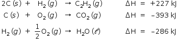 «math style=¨font-family:Tahoma¨ xmlns=¨http://www.w3.org/1998/Math/MathML¨»«mstyle mathsize=¨14px¨»«mtable»«mtr»«mtd»«mn»2«/mn»«mi mathvariant=¨normal¨»C«/mi»«mo»§#xA0;«/mo»«mo»(«/mo»«mi»s«/mi»«mo»)«/mo»«/mtd»«mtd»«mo»+«/mo»«/mtd»«mtd»«msub»«mi mathvariant=¨normal¨»H«/mi»«mn»2«/mn»«/msub»«mo»§#xA0;«/mo»«mo»(«/mo»«mi»g«/mi»«mo»)«/mo»«/mtd»«mtd»«mo»§#x2192;«/mo»«/mtd»«mtd»«msub»«mi mathvariant=¨normal¨»C«/mi»«mn»2«/mn»«/msub»«msub»«mi mathvariant=¨normal¨»H«/mi»«mn»2«/mn»«/msub»«mo»§#xA0;«/mo»«mo»(«/mo»«mi»g«/mi»«mo»)«/mo»«/mtd»«mtd/»«mtd/»«mtd/»«mtd»«mo»§#x2206;«/mo»«mi mathvariant=¨normal¨»H«/mi»«/mtd»«mtd»«mo»=«/mo»«/mtd»«mtd»«mo»+«/mo»«mn»227«/mn»«mo»§#xA0;«/mo»«mi»kJ«/mi»«/mtd»«/mtr»«mtr»«mtd»«mi mathvariant=¨normal¨»C«/mi»«mo»§#xA0;«/mo»«mo»(«/mo»«mi»s«/mi»«mo»)«/mo»«/mtd»«mtd»«mo»+«/mo»«/mtd»«mtd»«msub»«mi mathvariant=¨normal¨»O«/mi»«mn»2«/mn»«/msub»«mo»§#xA0;«/mo»«mo»(«/mo»«mi»g«/mi»«mo»)«/mo»«/mtd»«mtd»«mo»§#x2192;«/mo»«/mtd»«mtd»«msub»«mi»CO«/mi»«mn»2«/mn»«/msub»«mo»§#xA0;«/mo»«mo»(«/mo»«mi»g«/mi»«mo»)«/mo»«/mtd»«mtd/»«mtd/»«mtd/»«mtd»«mo»§#x2206;«/mo»«mi mathvariant=¨normal¨»H«/mi»«/mtd»«mtd»«mo»=«/mo»«/mtd»«mtd»«mo»§#x2013;«/mo»«mn»393«/mn»«mo»§#xA0;«/mo»«mi»kJ«/mi»«/mtd»«/mtr»«mtr»«mtd»«msub»«mi mathvariant=¨normal¨»H«/mi»«mn»2«/mn»«/msub»«mo»§#xA0;«/mo»«mo»(«/mo»«mi»g«/mi»«mo»)«/mo»«/mtd»«mtd»«mo»+«/mo»«/mtd»«mtd»«mfrac»«mn»1«/mn»«mn»2«/mn»«/mfrac»«msub»«mi mathvariant=¨normal¨»O«/mi»«mn»2«/mn»«/msub»«mo»§#xA0;«/mo»«mo»(«/mo»«mi»g«/mi»«mo»)«/mo»«/mtd»«mtd»«mo»§#x2192;«/mo»«/mtd»«mtd»«msub»«mi mathvariant=¨normal¨»H«/mi»«mn»2«/mn»«/msub»«mi mathvariant=¨normal¨»O«/mi»«mo»§#xA0;«/mo»«mo»(«/mo»«mi mathvariant=¨script¨»l«/mi»«mo»)«/mo»«/mtd»«mtd/»«mtd/»«mtd/»«mtd»«mo»§#x2206;«/mo»«mi mathvariant=¨normal¨»H«/mi»«/mtd»«mtd»«mo»=«/mo»«/mtd»«mtd»«mo»§#x2013;«/mo»«mn»286«/mn»«mo»§#xA0;«/mo»«mi»kJ«/mi»«/mtd»«/mtr»«/mtable»«/mstyle»«/math»