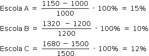 «math style=¨font-family:Tahoma¨ xmlns=¨http://www.w3.org/1998/Math/MathML¨»«mstyle mathsize=¨14px¨»«mi»Escola«/mi»«mo»§#xA0;«/mo»«mi mathvariant=¨normal¨»A«/mi»«mo»§#xA0;«/mo»«mo»=«/mo»«mo»§#xA0;«/mo»«mfrac»«mrow»«mn»1150«/mn»«mo»§#xA0;«/mo»«mo»-«/mo»«mo»§#xA0;«/mo»«mn»1000«/mn»«/mrow»«mn»1000«/mn»«/mfrac»«mo»§#xA0;«/mo»«mo»§#xB7;«/mo»«mo»§#xA0;«/mo»«mn»100«/mn»«mo»%«/mo»«mo»§#xA0;«/mo»«mo»=«/mo»«mo»§#xA0;«/mo»«mn»15«/mn»«mo»%«/mo»«mspace linebreak=¨newline¨/»«mi»Escola«/mi»«mo»§#xA0;«/mo»«mi mathvariant=¨normal¨»B«/mi»«mo»§#xA0;«/mo»«mo»=«/mo»«mo»§#xA0;«/mo»«mfrac»«mrow»«mn»1320«/mn»«mo»§#xA0;«/mo»«mo»§#xA0;«/mo»«mo»-«/mo»«mo»§#xA0;«/mo»«mn»1200«/mn»«/mrow»«mn»1200«/mn»«/mfrac»«mo»§#xA0;«/mo»«mo»§#xB7;«/mo»«mo»§#xA0;«/mo»«mn»100«/mn»«mo»%«/mo»«mo»§#xA0;«/mo»«mo»=«/mo»«mo»§#xA0;«/mo»«mn»10«/mn»«mo»%«/mo»«mspace linebreak=¨newline¨/»«mi»Escola«/mi»«mo»§#xA0;«/mo»«mi mathvariant=¨normal¨»C«/mi»«mo»§#xA0;«/mo»«mo»=«/mo»«mo»§#xA0;«/mo»«mfrac»«mrow»«mn»1680«/mn»«mo»§#xA0;«/mo»«mo»-«/mo»«mo»§#xA0;«/mo»«mn»1500«/mn»«/mrow»«mn»1500«/mn»«/mfrac»«mo»§#xA0;«/mo»«mo»§#xB7;«/mo»«mo»§#xA0;«/mo»«mn»100«/mn»«mo»%«/mo»«mo»§#xA0;«/mo»«mo»=«/mo»«mo»§#xA0;«/mo»«mn»12«/mn»«mo»%«/mo»«/mstyle»«/math»
