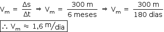 «math style=¨font-family:Tahoma¨ xmlns=¨http://www.w3.org/1998/Math/MathML¨»«mstyle mathsize=¨14px¨»«msub»«mi mathvariant=¨normal¨»V«/mi»«mi mathvariant=¨normal¨»m«/mi»«/msub»«mo»§#xA0;«/mo»«mo»=«/mo»«mo»§#xA0;«/mo»«mfrac»«mi»§#x394;s«/mi»«mi»§#x394;t«/mi»«/mfrac»«mo»§#xA0;«/mo»«mo»§#x21D2;«/mo»«mo»§#xA0;«/mo»«msub»«mi mathvariant=¨normal¨»V«/mi»«mi mathvariant=¨normal¨»m«/mi»«/msub»«mo»§#xA0;«/mo»«mo»=«/mo»«mo»§#xA0;«/mo»«mfrac»«mrow»«mn»300«/mn»«mo»§#xA0;«/mo»«mi mathvariant=¨normal¨»m«/mi»«/mrow»«mrow»«mn»6«/mn»«mo»§#xA0;«/mo»«mi»meses«/mi»«/mrow»«/mfrac»«mo»§#xA0;«/mo»«mo»§#x21D2;«/mo»«mo»§#xA0;«/mo»«msub»«mi mathvariant=¨normal¨»V«/mi»«mi mathvariant=¨normal¨»m«/mi»«/msub»«mo»§#xA0;«/mo»«mo»=«/mo»«mo»§#xA0;«/mo»«mfrac»«mrow»«mn»300«/mn»«mo»§#xA0;«/mo»«mi mathvariant=¨normal¨»m«/mi»«/mrow»«mrow»«mn»180«/mn»«mo»§#xA0;«/mo»«mi»dias«/mi»«/mrow»«/mfrac»«mspace linebreak=¨newline¨/»«menclose notation=¨box¨»«mo»§#x2234;«/mo»«mo»§#xA0;«/mo»«msub»«mi mathvariant=¨normal¨»V«/mi»«mi mathvariant=¨normal¨»m«/mi»«/msub»«mo»§#xA0;«/mo»«mo»§#x2248;«/mo»«mo»§#xA0;«/mo»«mn»1«/mn»«mo»,«/mo»«mn»6«/mn»«mo»§#xA0;«/mo»«mfrac bevelled=¨true¨»«mi mathvariant=¨normal¨»m«/mi»«mi»dia«/mi»«/mfrac»«mo»§#xA0;«/mo»«/menclose»«/mstyle»«/math»