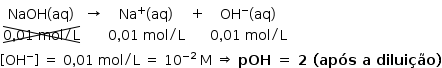 «math style=¨font-family:Tahoma¨ xmlns=¨http://www.w3.org/1998/Math/MathML¨»«mstyle mathsize=¨14px¨»«mtable»«mtr»«mtd»«mi»NaOH«/mi»«mo»(«/mo»«mi»aq«/mi»«mo»)«/mo»«/mtd»«mtd»«mo»§#x2192;«/mo»«/mtd»«mtd»«msup»«mi»Na«/mi»«mo»+«/mo»«/msup»«mo»(«/mo»«mi»aq«/mi»«mo»)«/mo»«/mtd»«mtd»«mo»+«/mo»«/mtd»«mtd»«msup»«mi»OH«/mi»«mo»-«/mo»«/msup»«mo»(«/mo»«mi»aq«/mi»«mo»)«/mo»«/mtd»«/mtr»«mtr»«mtd»«menclose notation=¨downdiagonalstrike updiagonalstrike¨»«mn»0«/mn»«mo»,«/mo»«mn»01«/mn»«mo»§#xA0;«/mo»«mi»mol«/mi»«mo»/«/mo»«mi mathvariant=¨normal¨»L«/mi»«/menclose»«/mtd»«mtd/»«mtd»«mn»0«/mn»«mo»,«/mo»«mn»01«/mn»«mo»§#xA0;«/mo»«mi»mol«/mi»«mo»/«/mo»«mi mathvariant=¨normal¨»L«/mi»«/mtd»«mtd/»«mtd»«mn»0«/mn»«mo»,«/mo»«mn»01«/mn»«mo»§#xA0;«/mo»«mi»mol«/mi»«mo»/«/mo»«mi mathvariant=¨normal¨»L«/mi»«/mtd»«/mtr»«/mtable»«mspace linebreak=¨newline¨/»«mo»[«/mo»«msup»«mi»OH«/mi»«mo»-«/mo»«/msup»«mo»]«/mo»«mo»§#xA0;«/mo»«mo»=«/mo»«mo»§#xA0;«/mo»«mn»0«/mn»«mo»,«/mo»«mn»01«/mn»«mo»§#xA0;«/mo»«mi»mol«/mi»«mo»/«/mo»«mi mathvariant=¨normal¨»L«/mi»«mo»§#xA0;«/mo»«mo»=«/mo»«mo»§#xA0;«/mo»«msup»«mn»10«/mn»«mrow»«mo»-«/mo»«mn»2«/mn»«/mrow»«/msup»«mo»§#xA0;«/mo»«mi mathvariant=¨normal¨»M«/mi»«mo»§#xA0;«/mo»«mo»§#x21D2;«/mo»«mo»§#xA0;«/mo»«mi mathvariant=¨bold¨»pOH«/mi»«mo mathvariant=¨bold¨»§#xA0;«/mo»«mo mathvariant=¨bold¨»=«/mo»«mo mathvariant=¨bold¨»§#xA0;«/mo»«mn mathvariant=¨bold¨»2«/mn»«mo mathvariant=¨bold¨»§#xA0;«/mo»«mo mathvariant=¨bold¨»(«/mo»«mi mathvariant=¨bold¨»ap§#xF3;s«/mi»«mo mathvariant=¨bold¨»§#xA0;«/mo»«mi mathvariant=¨bold¨»a«/mi»«mo mathvariant=¨bold¨»§#xA0;«/mo»«mi mathvariant=¨bold¨»dilui§#xE7;§#xE3;o«/mi»«mo mathvariant=¨bold¨»)«/mo»«/mstyle»«/math»