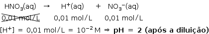 «math style=¨font-family:Tahoma¨ xmlns=¨http://www.w3.org/1998/Math/MathML¨»«mstyle mathsize=¨14px¨»«mtable»«mtr»«mtd»«msub»«mi»HNO«/mi»«mn»3«/mn»«/msub»«mo»(«/mo»«mi»aq«/mi»«mo»)«/mo»«/mtd»«mtd»«mo»§#x2192;«/mo»«/mtd»«mtd»«msup»«mi mathvariant=¨normal¨»H«/mi»«mo»+«/mo»«/msup»«mo»(«/mo»«mi»aq«/mi»«mo»)«/mo»«/mtd»«mtd»«mo»+«/mo»«/mtd»«mtd»«msup»«msub»«mi»NO«/mi»«mn»3«/mn»«/msub»«mo»-«/mo»«/msup»«mo»(«/mo»«mi»aq«/mi»«mo»)«/mo»«/mtd»«/mtr»«mtr»«mtd»«menclose notation=¨downdiagonalstrike updiagonalstrike¨»«mn»0«/mn»«mo»,«/mo»«mn»01«/mn»«mo»§#xA0;«/mo»«mi»mol«/mi»«mo»/«/mo»«mi mathvariant=¨normal¨»L«/mi»«/menclose»«/mtd»«mtd/»«mtd»«mn»0«/mn»«mo»,«/mo»«mn»01«/mn»«mo»§#xA0;«/mo»«mi»mol«/mi»«mo»/«/mo»«mi mathvariant=¨normal¨»L«/mi»«/mtd»«mtd/»«mtd»«mn»0«/mn»«mo»,«/mo»«mn»01«/mn»«mo»§#xA0;«/mo»«mi»mol«/mi»«mo»/«/mo»«mi mathvariant=¨normal¨»L«/mi»«/mtd»«/mtr»«/mtable»«mspace linebreak=¨newline¨/»«mo»[«/mo»«msup»«mi mathvariant=¨normal¨»H«/mi»«mo»+«/mo»«/msup»«mo»]«/mo»«mo»§#xA0;«/mo»«mo»=«/mo»«mo»§#xA0;«/mo»«mn»0«/mn»«mo»,«/mo»«mn»01«/mn»«mo»§#xA0;«/mo»«mi»mol«/mi»«mo»/«/mo»«mi mathvariant=¨normal¨»L«/mi»«mo»§#xA0;«/mo»«mo»=«/mo»«mo»§#xA0;«/mo»«msup»«mn»10«/mn»«mrow»«mo»-«/mo»«mn»2«/mn»«/mrow»«/msup»«mo»§#xA0;«/mo»«mi mathvariant=¨normal¨»M«/mi»«mo»§#xA0;«/mo»«mo»§#x21D2;«/mo»«mo»§#xA0;«/mo»«mi mathvariant=¨bold¨»pH«/mi»«mo mathvariant=¨bold¨»§#xA0;«/mo»«mo mathvariant=¨bold¨»=«/mo»«mo mathvariant=¨bold¨»§#xA0;«/mo»«mn mathvariant=¨bold¨»2«/mn»«mo mathvariant=¨bold¨»§#xA0;«/mo»«mo mathvariant=¨bold¨»(«/mo»«mi mathvariant=¨bold¨»ap§#xF3;s«/mi»«mo mathvariant=¨bold¨»§#xA0;«/mo»«mi mathvariant=¨bold¨»a«/mi»«mo mathvariant=¨bold¨»§#xA0;«/mo»«mi mathvariant=¨bold¨»dilui§#xE7;§#xE3;o«/mi»«mo mathvariant=¨bold¨»)«/mo»«/mstyle»«/math»