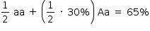 «math style=¨font-family:Tahoma¨ xmlns=¨http://www.w3.org/1998/Math/MathML¨»«mstyle mathsize=¨14px¨»«mrow»«mfrac»«mn»1«/mn»«mn»2«/mn»«/mfrac»«mo»§#xA0;«/mo»«mi»aa«/mi»«mo»§#xA0;«/mo»«mo»+«/mo»«mo»§#xA0;«/mo»«mfenced»«mrow»«mfrac»«mn»1«/mn»«mn»2«/mn»«/mfrac»«mo»§#xA0;«/mo»«mo»§#xB7;«/mo»«mo»§#xA0;«/mo»«mn»30«/mn»«mo»%«/mo»«/mrow»«/mfenced»«mo»§#xA0;«/mo»«mi»Aa«/mi»«mo»§#xA0;«/mo»«mo»=«/mo»«mo»§#xA0;«/mo»«mn»65«/mn»«mo»%«/mo»«/mrow»«/mstyle»«/math»