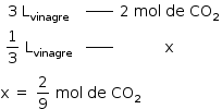 começar estilo tamanho matemático 14px tabela linha com célula com 3 espaço reto L com vinagre subscrito fim da célula célula com espaço em branco à potência de _____ fim da célula célula com 2 espaço mol espaço de espaço CO com 2 subscrito fim da célula linha com célula com 1 terço espaço reto L com vinagre subscrito fim da célula célula com espaço em branco à potência de _____ fim da célula reto x fim da tabela reto x espaço igual a espaço 2 sobre 9 espaço mol espaço de espaço CO com 2 subscrito fim do estilo