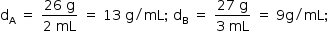 começar estilo tamanho matemático 14px reto d com reto A subscrito espaço igual a espaço numerador 26 espaço reto g sobre denominador 2 espaço mL fim da fração espaço igual a espaço 13 espaço reto g dividido por mL ponto e vírgula espaço reto d com reto B subscrito espaço igual a espaço numerador 27 espaço reto g sobre denominador 3 espaço mL fim da fração espaço igual a espaço 9 reto g dividido por mL ponto e vírgula fim do estilo