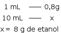 começar estilo tamanho matemático 14px tabela linha com célula com 1 espaço mL fim da célula célula com espaço em branco à potência de _____ fim da célula célula com 0 vírgula 8 reto g fim da célula linha com célula com 10 espaço mL fim da célula célula com espaço em branco à potência de _____ fim da célula reto x fim da tabela reto x igual a espaço 8 espaço reto g espaço de espaço etanol fim do estilo
