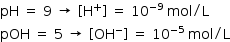 começar estilo tamanho matemático 14px pH espaço igual a espaço 9 espaço seta para a direita espaço parêntese recto esquerdo reto H à potência de mais parêntese recto direito espaço igual a espaço 10 à potência de menos 9 fim do exponencial espaço mol dividido por reto L pOH espaço igual a espaço 5 espaço seta para a direita espaço parêntese recto esquerdo OH à potência de menos parêntese recto direito espaço igual a espaço 10 à potência de menos 5 fim do exponencial espaço mol dividido por reto L fim do estilo