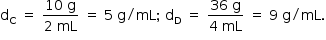 começar estilo tamanho matemático 14px reto d com reto C subscrito espaço igual a espaço numerador 10 espaço reto g sobre denominador 2 espaço mL fim da fração espaço igual a espaço 5 espaço reto g dividido por mL ponto e vírgula espaço reto d com reto D subscrito espaço igual a espaço numerador 36 espaço reto g sobre denominador 4 espaço mL fim da fração espaço igual a espaço 9 espaço reto g dividido por mL. fim do estilo