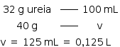 começar estilo tamanho matemático 14px tabela linha com célula com 32 espaço estreito reto g espaço ureia fim da célula célula com espaço em branco à potência de _____ fim da célula célula com 100 espaço estreito mL fim da célula linha com célula com 40 espaço estreito reto g fim da célula célula com espaço em branco à potência de _____ fim da célula reto v fim da tabela reto v espaço igual a espaço 125 espaço estreito mL espaço igual a espaço 0 vírgula 125 espaço estreito reto L fim do estilo