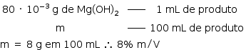 começar estilo tamanho matemático 14px tabela linha com célula com 80 espaço vezes espaço 10 à potência de menos 3 fim do exponencial espaço reto g espaço de espaço Mg parêntese esquerdo OH parêntese direito com 2 subscrito fim da célula célula com espaço em branco à potência de _____ fim da célula célula com 1 espaço mL espaço de espaço produto fim da célula linha com reto m célula com espaço em branco à potência de _____ fim da célula célula com 100 espaço mL espaço de espaço produto fim da célula fim da tabela reto m espaço igual a espaço 8 espaço reto g espaço em espaço 100 espaço mL espaço então espaço 8 sinal de percentagem espaço reto m dividido por reto V fim do estilo