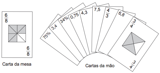 Pares de cartões pergunta-resposta do jogo MEMOQUÍMICA