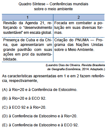 Quadro 2 -Perguntas sobre o meio ambiente