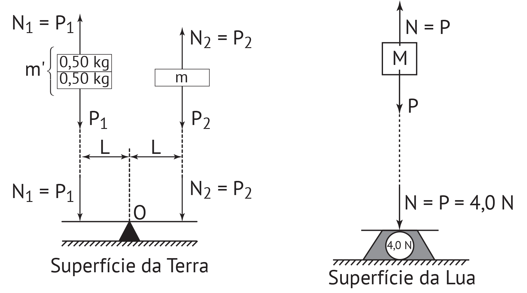Na Figura Estão Representadas Duas Situações Físicas Educa 7294