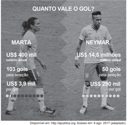 Quais as diferenças entre as 3 modalidades do futebol: Campo