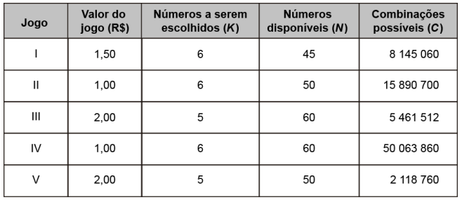 Jogos de página número cinco