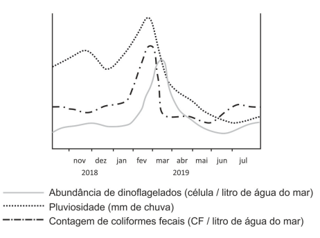 O Pulo do Góbio A Rusga dos 7 Mares: O ranking de biodiversidade