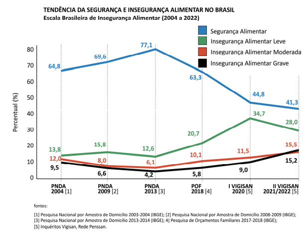 Inflação e preços – O Insurgente