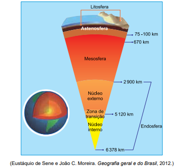 Dinâmica da Terra