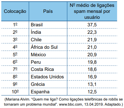 número medio