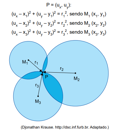 TRILATERAÇÃO X TRIANGULAÇÃO X LBS