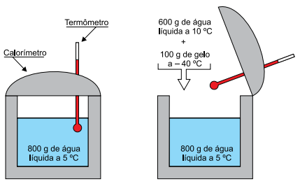 calor especifico agua